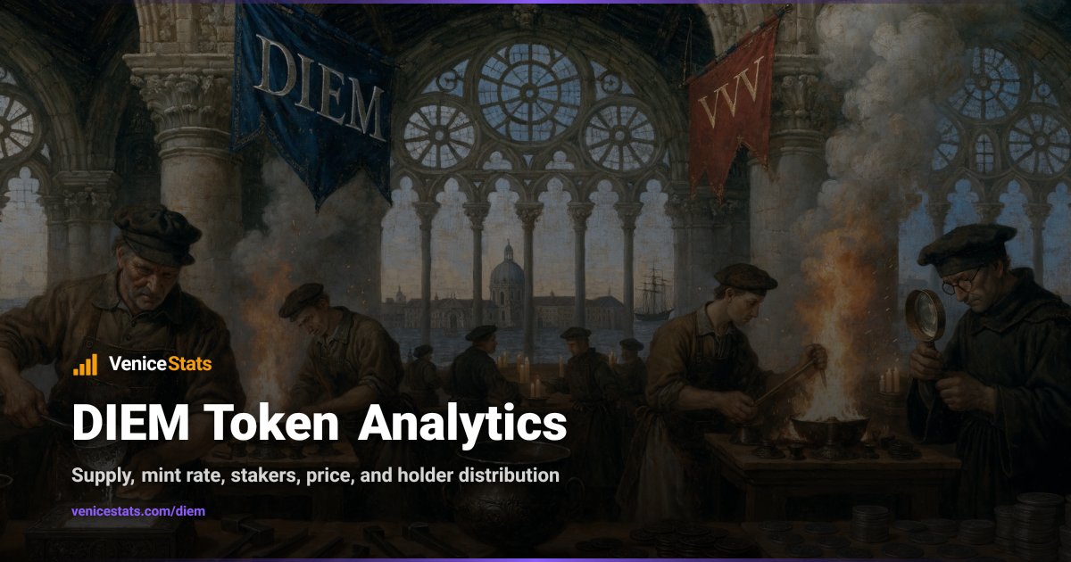 DIEM Token Analytics — Price, Supply & Staking | VeniceStats